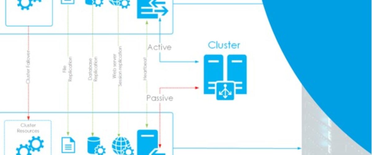 Redudant serverløsning